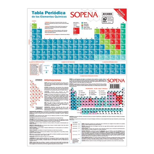 TABLA PERIODICA BLISTER